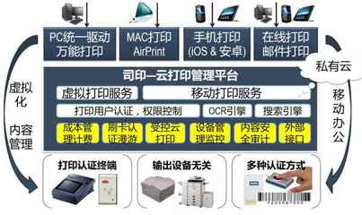 刷卡打印解決方案 高效便捷的電腦軟件應用